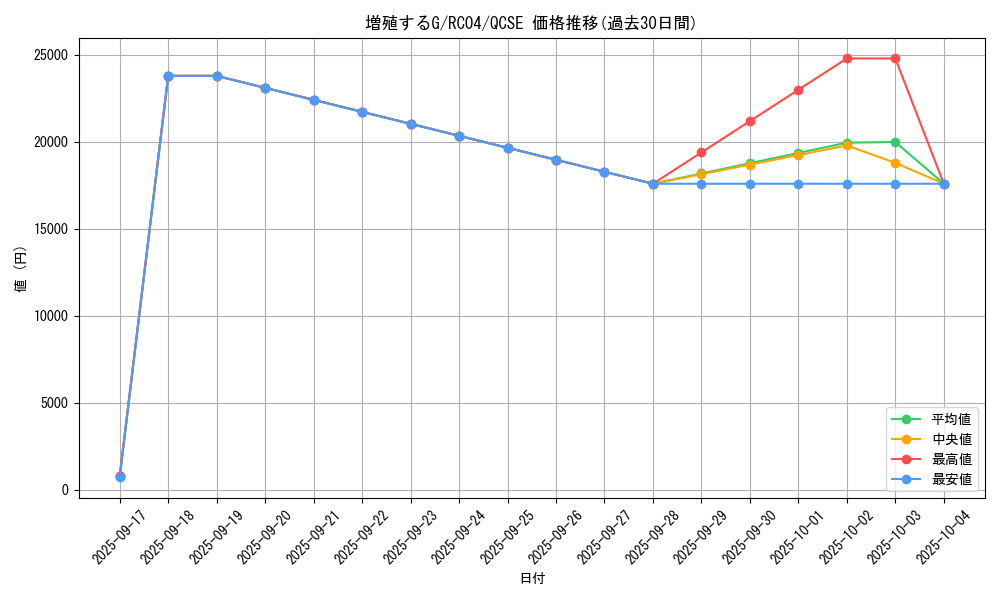 card_8535_series_5072_rarity_408_graph