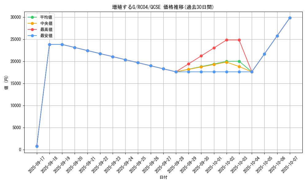 card_8535_series_5072_rarity_408_graph