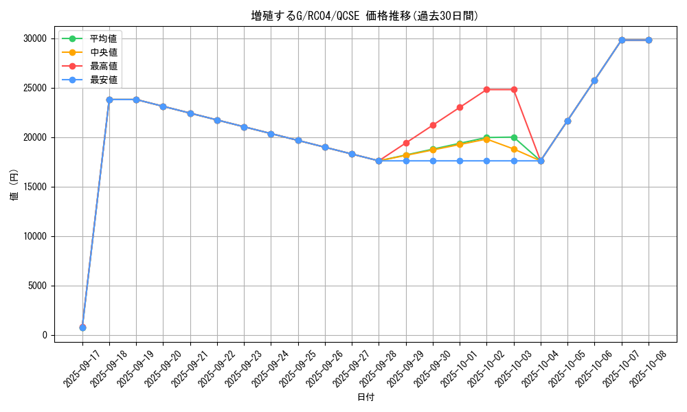 card_8535_series_5072_rarity_408_graph