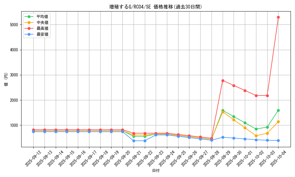 card_8535_series_5072_rarity_5_graph