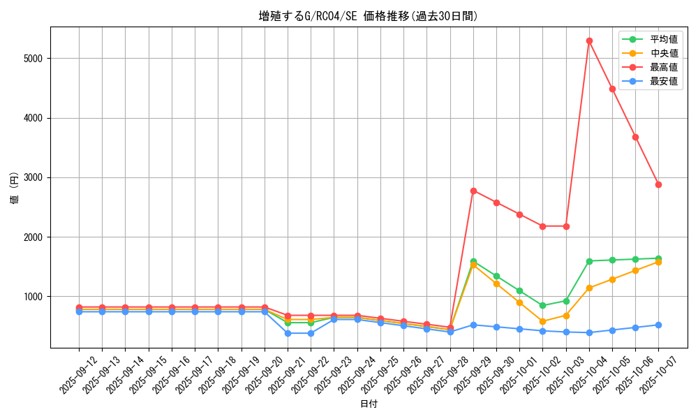 card_8535_series_5072_rarity_5_graph