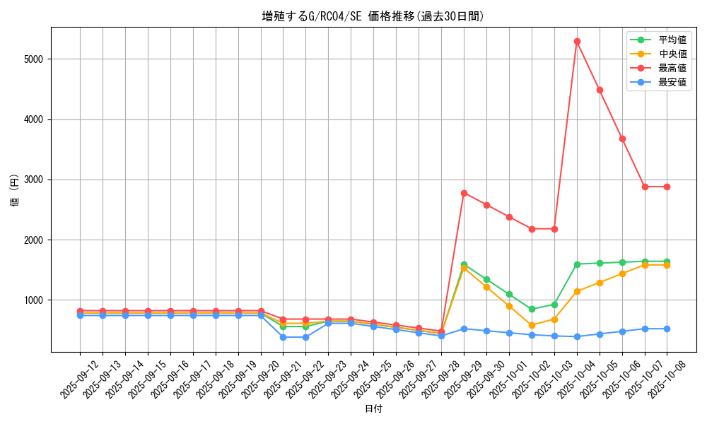 card_8535_series_5072_rarity_5_graph