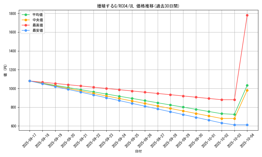 card_8535_series_5072_rarity_77_graph