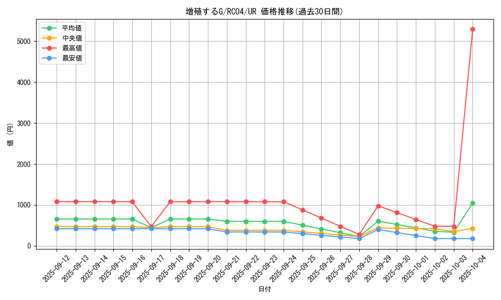 card_8535_series_5072_rarity_7_graph