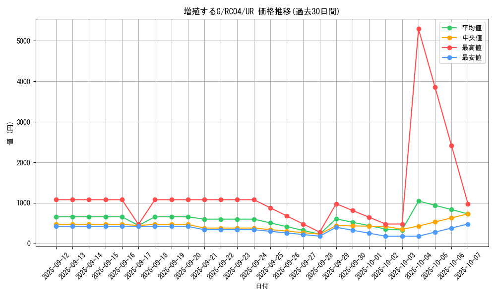 card_8535_series_5072_rarity_7_graph