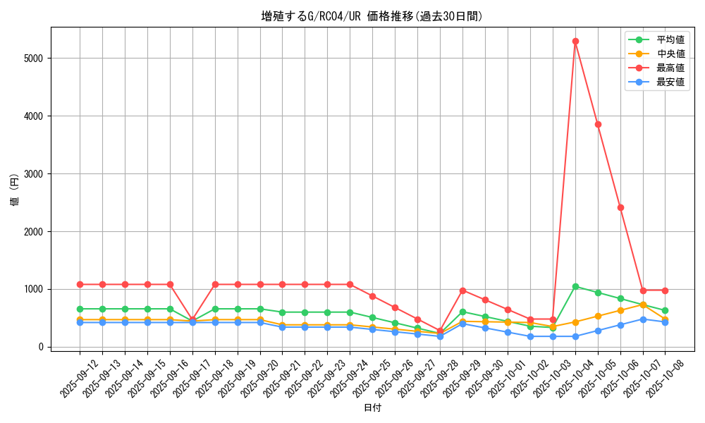 card_8535_series_5072_rarity_7_graph