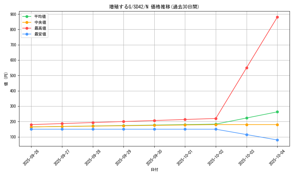 card_8535_series_5437_rarity_1_graph