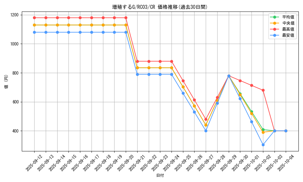 card_8535_series_8837_rarity_1299_graph
