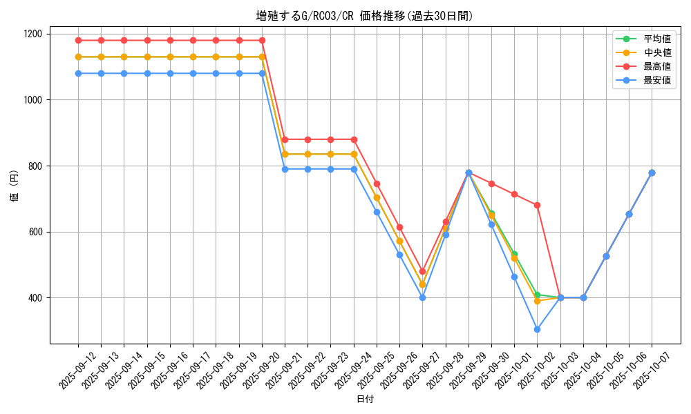 card_8535_series_8837_rarity_1299_graph