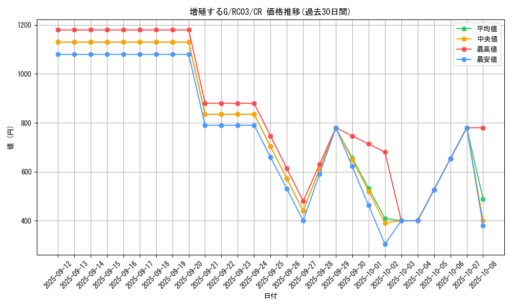 card_8535_series_8837_rarity_1299_graph