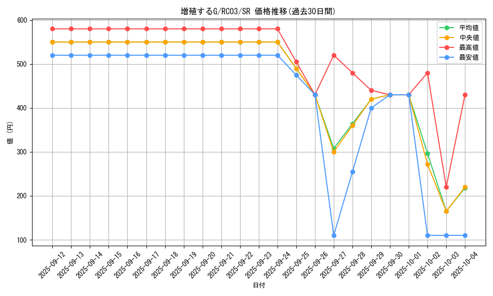 card_8535_series_8837_rarity_3_graph