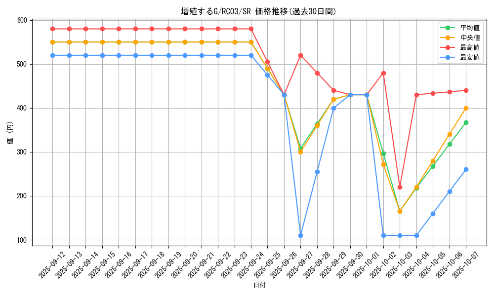 card_8535_series_8837_rarity_3_graph