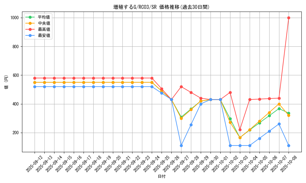 card_8535_series_8837_rarity_3_graph