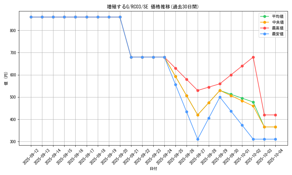 card_8535_series_8837_rarity_5_graph