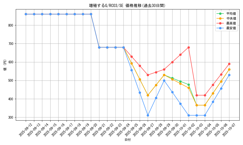 card_8535_series_8837_rarity_5_graph