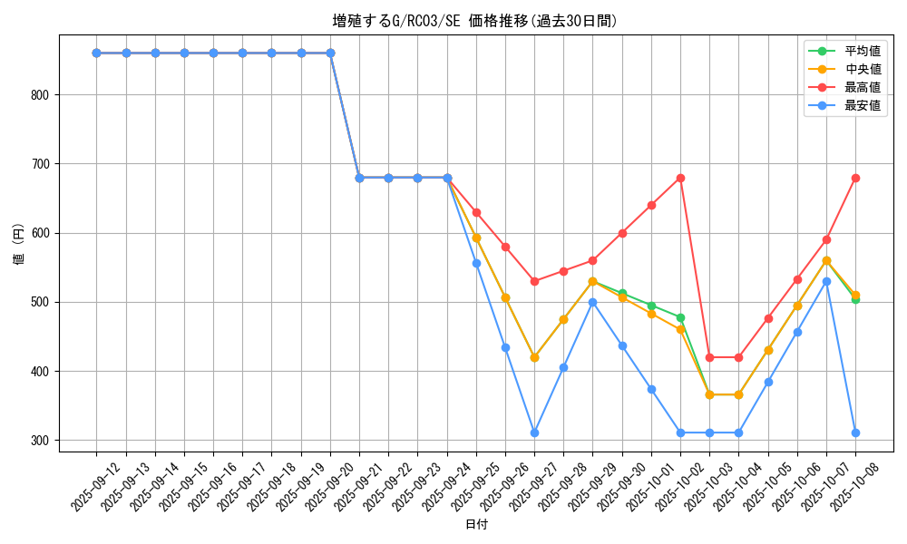 card_8535_series_8837_rarity_5_graph