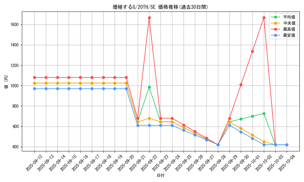 card_8535_series_9185_rarity_5_graph