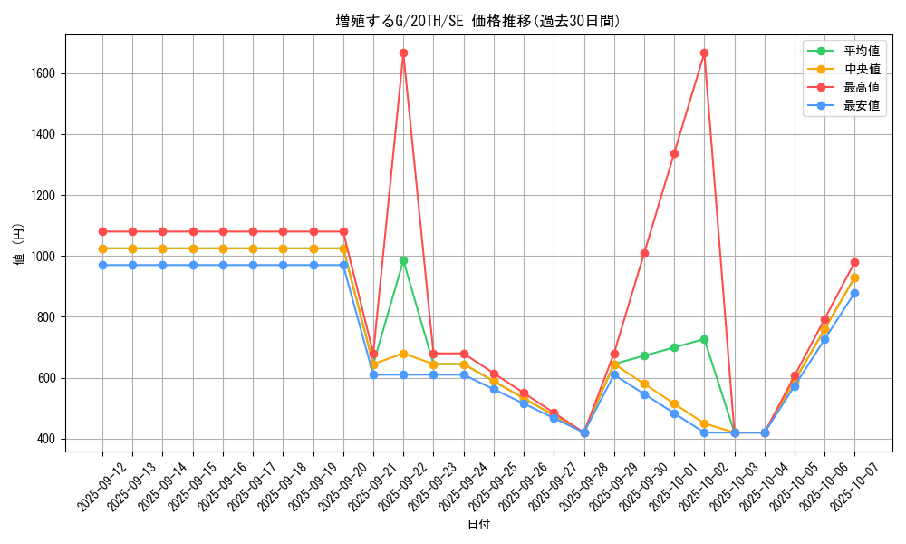 card_8535_series_9185_rarity_5_graph