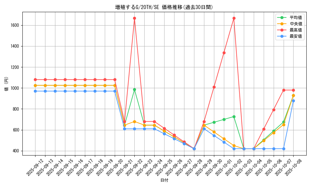 card_8535_series_9185_rarity_5_graph