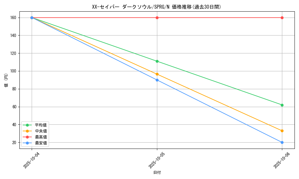 card_8536_series_16137_rarity_1_graph