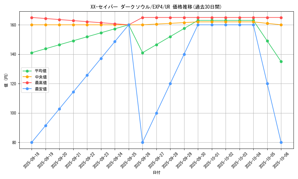 card_8536_series_19477_rarity_7_graph