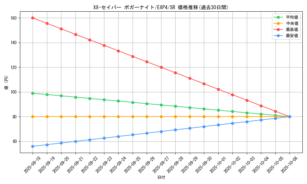 card_8537_series_19477_rarity_3_graph