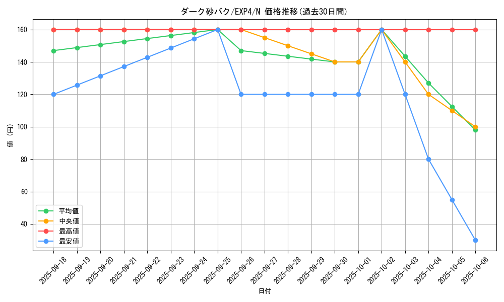 card_8538_series_19477_rarity_1_graph