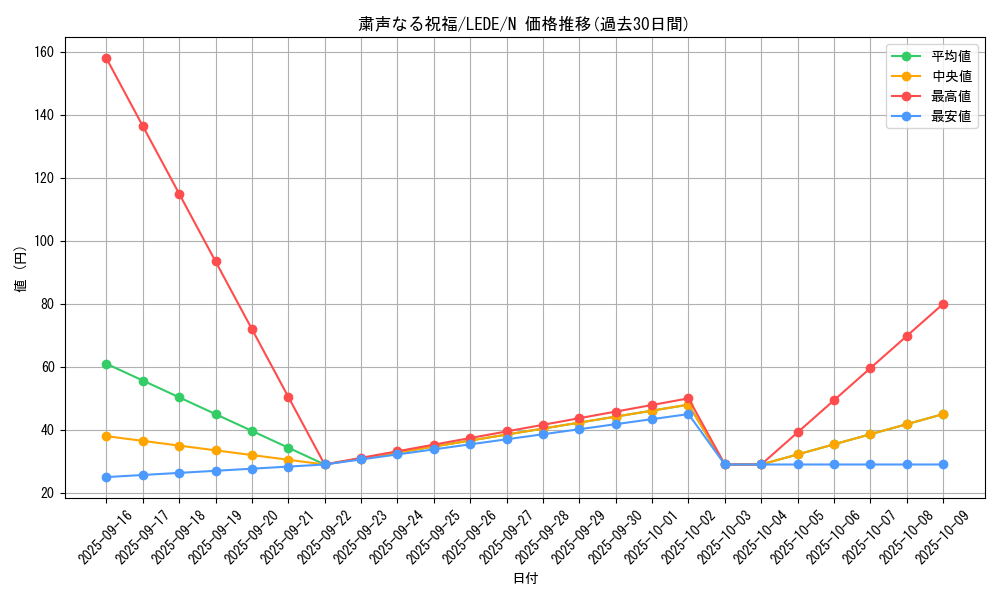 card_853_series_1581_rarity_1_graph