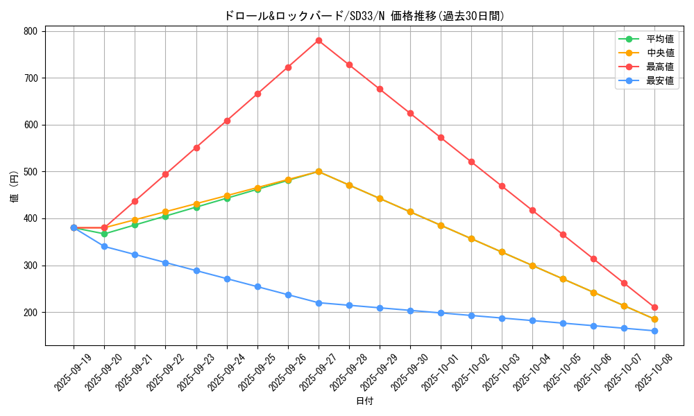 card_8540_series_11181_rarity_1_graph