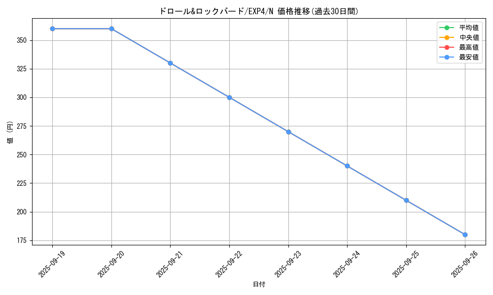 card_8540_series_19477_rarity_1_graph