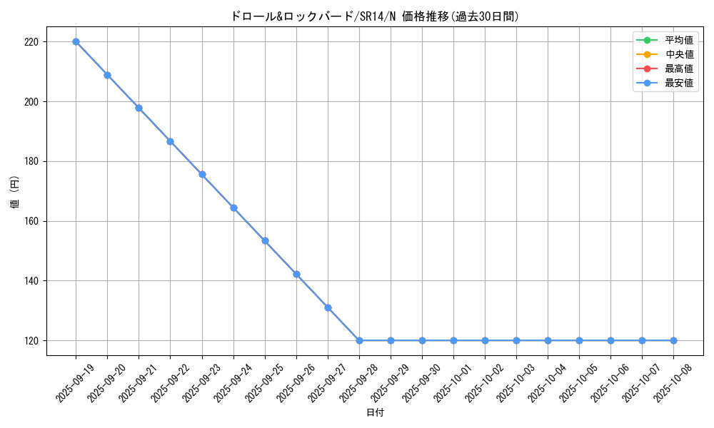 card_8540_series_2248_rarity_1_graph