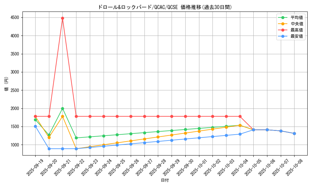 card_8540_series_2361_rarity_408_graph