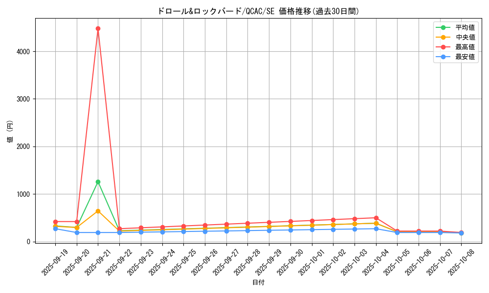 card_8540_series_2361_rarity_5_graph