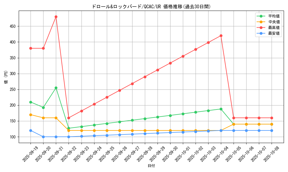 card_8540_series_2361_rarity_7_graph