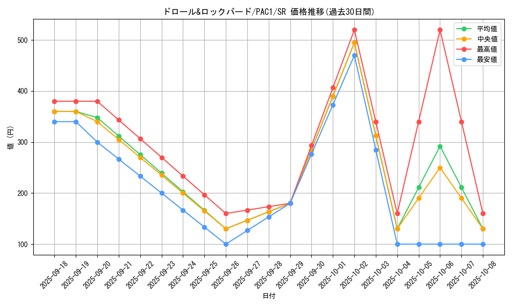 card_8540_series_7610_rarity_3_graph