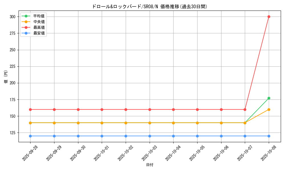 card_8540_series_9092_rarity_1_graph