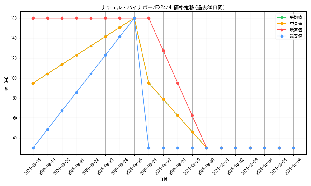 card_8541_series_19477_rarity_1_graph