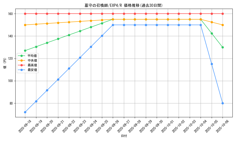 card_8542_series_19477_rarity_62_graph
