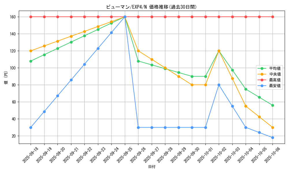 card_8543_series_19477_rarity_1_graph