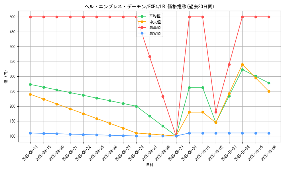 card_8544_series_19477_rarity_7_graph