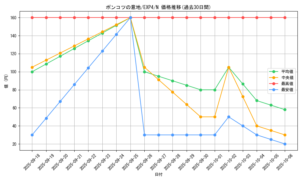 card_8545_series_19477_rarity_1_graph