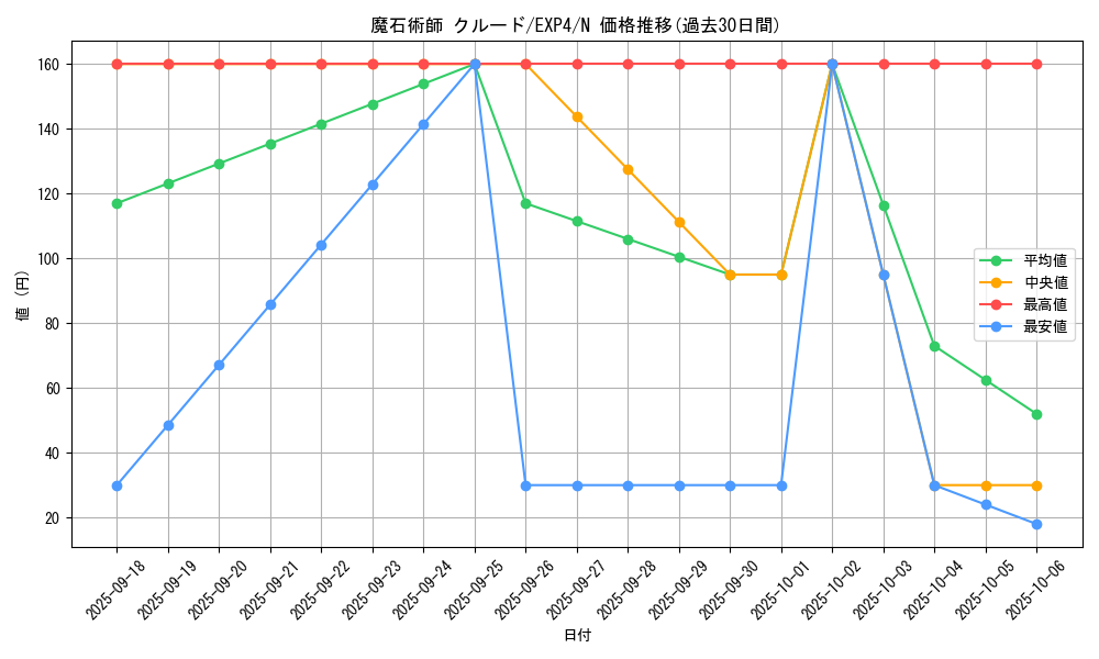 card_8546_series_19477_rarity_1_graph