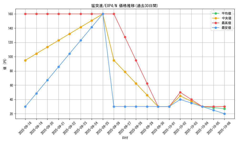 card_8547_series_19477_rarity_1_graph