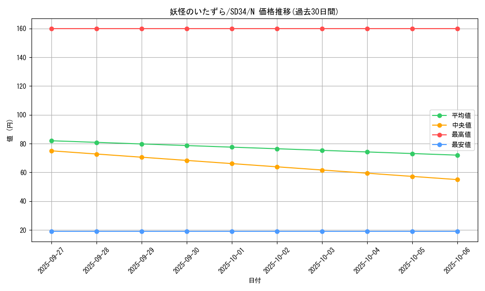 card_8548_series_10316_rarity_1_graph