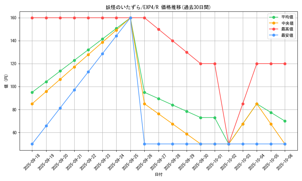card_8548_series_19477_rarity_62_graph