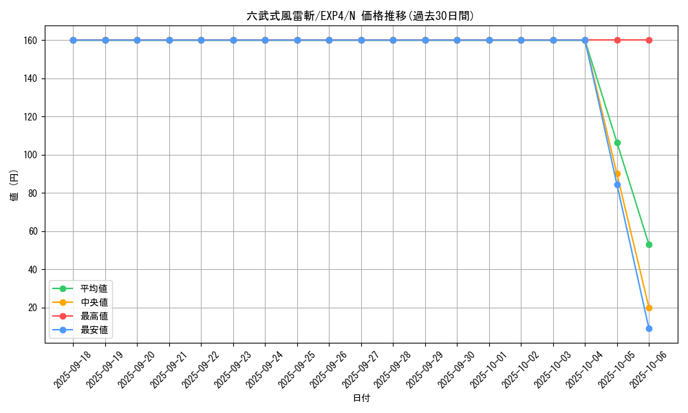 card_8549_series_19477_rarity_1_graph