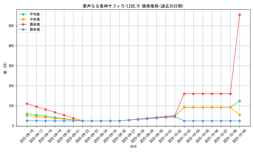 card_854_series_1581_rarity_62_graph