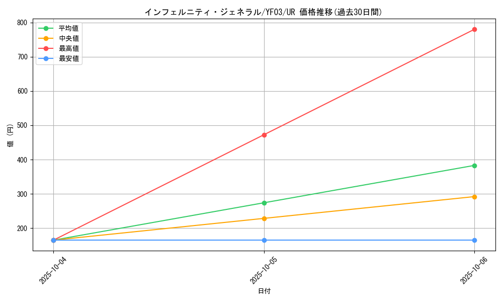card_8550_series_19571_rarity_7_graph