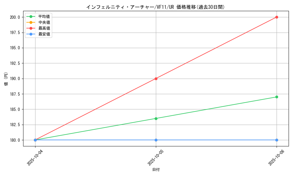 card_8551_series_19576_rarity_7_graph