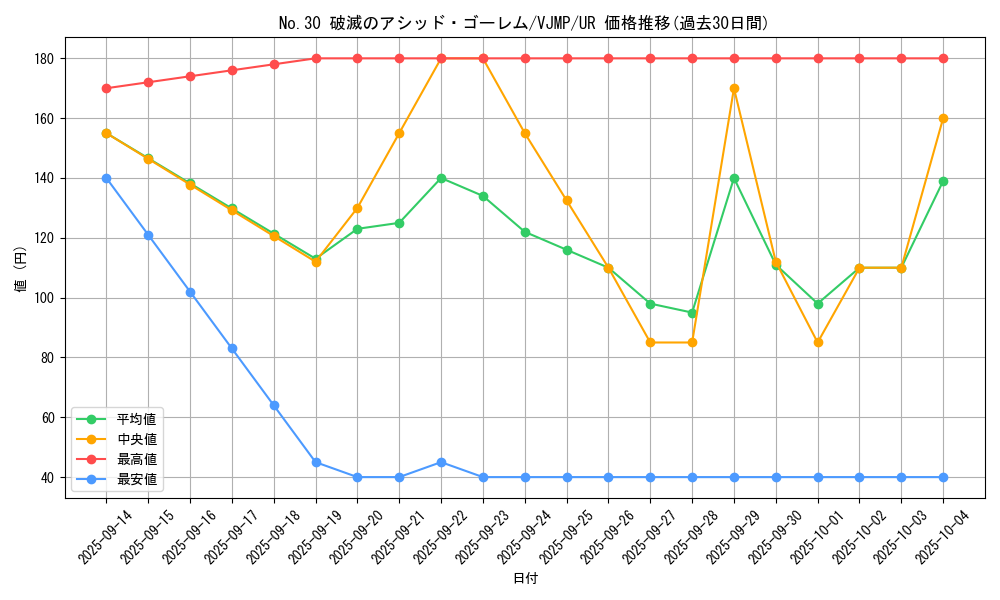 card_8552_series_19579_rarity_7_graph